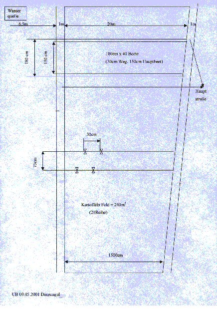 Plan Zaisan