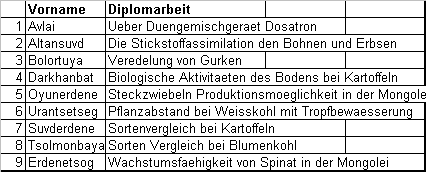 Diplomarbeitten