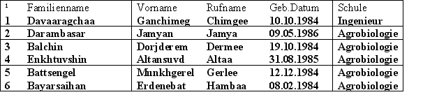 Namen 2006