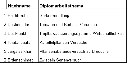 Diplomarbeiten