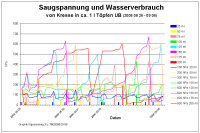 Resultate