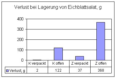 Eichbl Abs