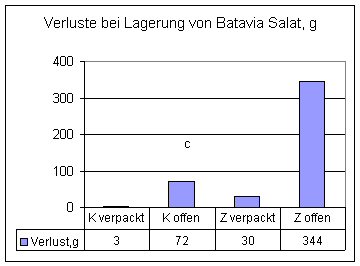 Batavia absolut