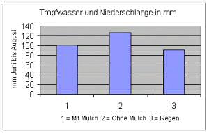 Ertraege