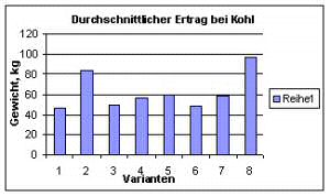 Ertraege