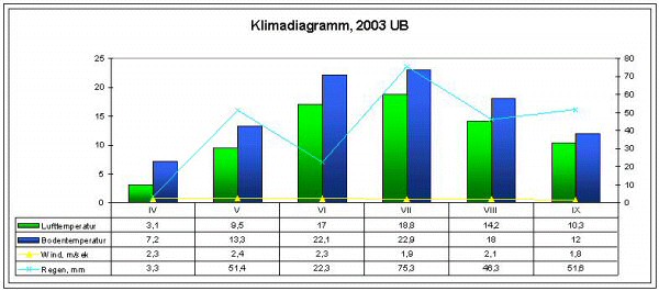 Kimadaten