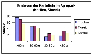 Deteilangaben