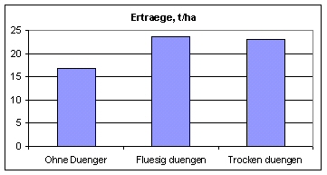 Gesamtvergleich