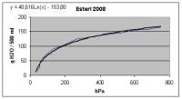 PF-Esterl