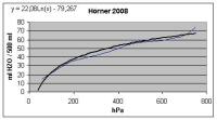 PF-Hoerner