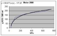 PF-Meier