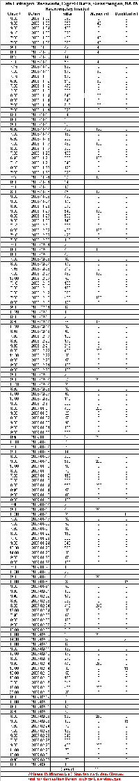 Tabelle Nara