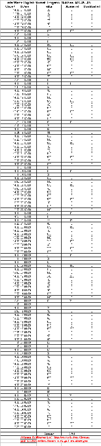 Tabelle