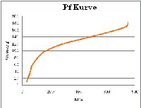 PF-Kruve