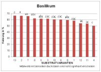 Statistik Basi Keimung