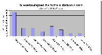 Häufigkeit