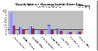 Häufigkeit udn Menge