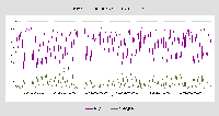 Rel Lf und Sdef