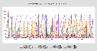 hPa-Verlauf 1 bis 4