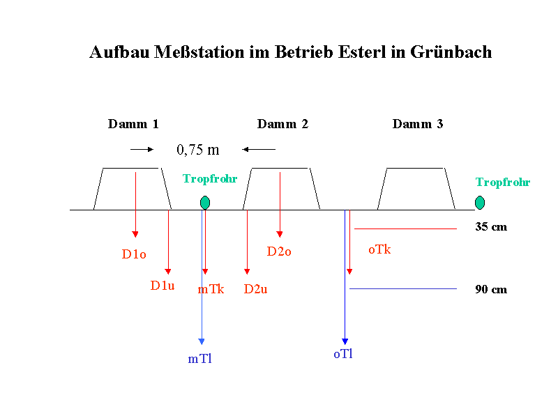 Versuchsaufbau