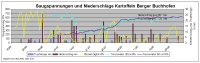 hPa Niedershlag Tropfen